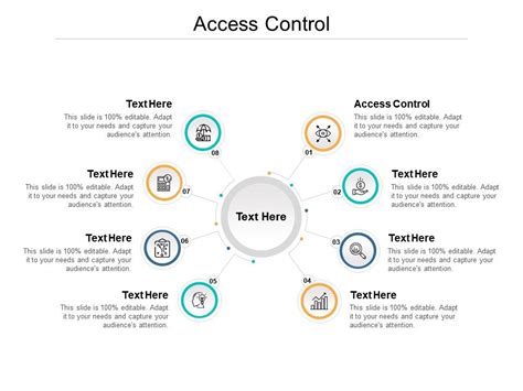 access control ppt